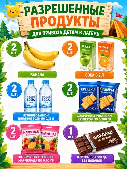 Список разрешенных продуктов